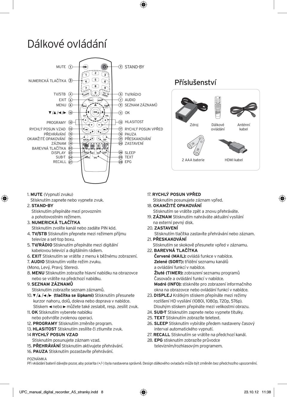 Dálkové ovládání HDMI kabel Anténní kabel 1. MUTE (Vypnutí zvuku) Stisknutím zapnete nebo vypnete zvuk. 2. STAND-BY Stisknutím přepínáte mezi provozním a pohotovostním režimem. 3.