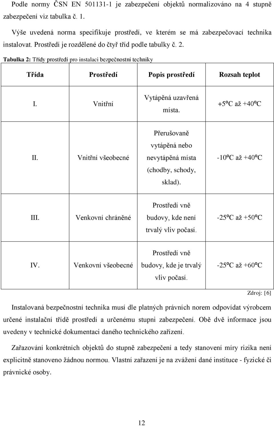 +5ºC až +40ºC Přerušovaně vytápěná nebo II. Vnitřní všeobecné nevytápěná místa -10ºC až +40ºC (chodby, schody, sklad). Prostředí vně III.