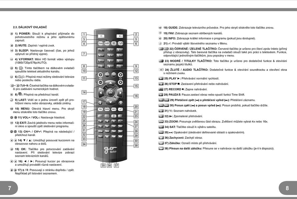 5) : Tímto tlačítkem na dálkovém ovladači spouštíte teletext aktuálního kanálu. 6) : Přepíná mezi režimy sledování televize nebo poslechu rádia.