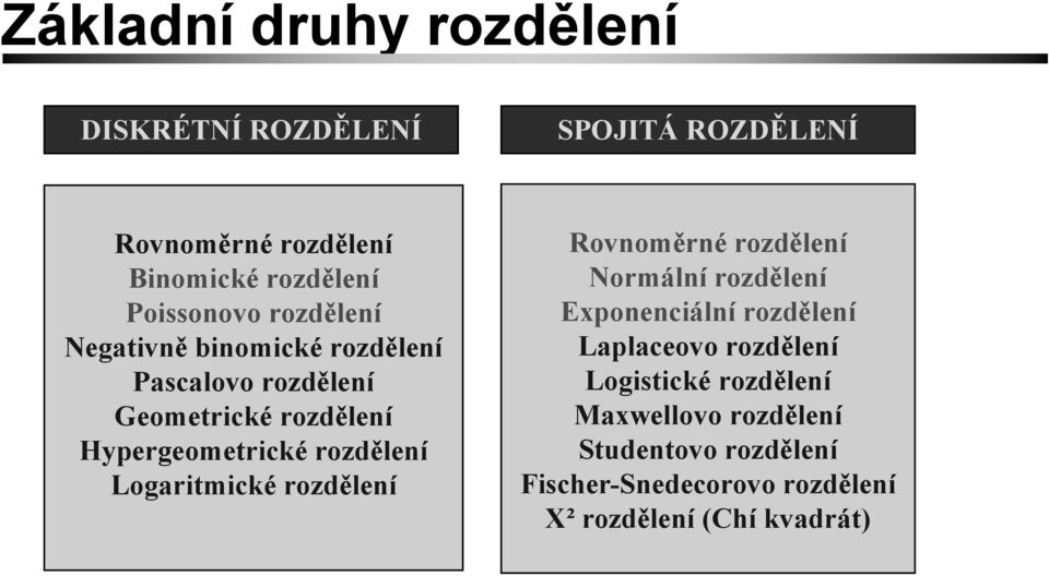 rozdělení Logaritmické rozdělení Rovnoměrné rozdělení Normální rozdělení Exponenciální rozdělení Laplaceovo