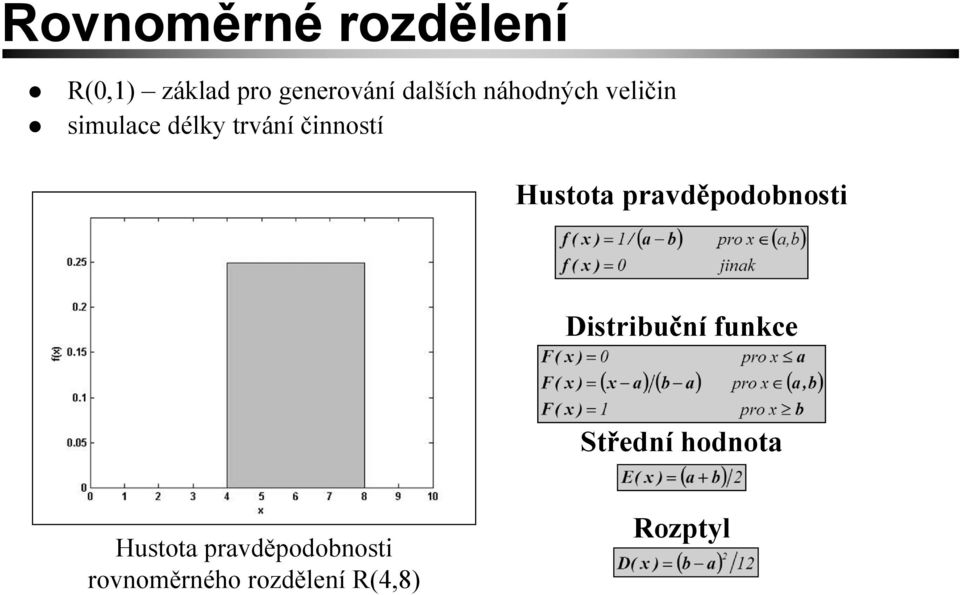 pravděpodobnosti Distribuční funkce Střední hodnota