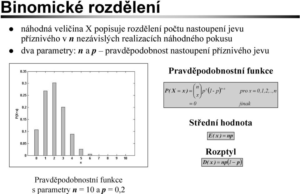 n a p pravděpodobnost nastoupení příznivého jevu Pravděpodobnostní funkce