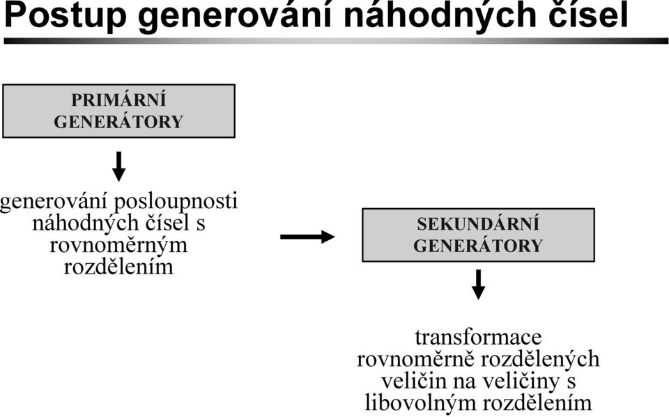 rozdělením SEKUNDÁRNÍ GENERÁTORY transformace