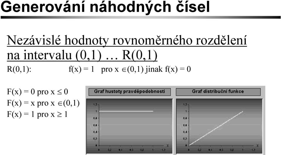 R(0,1) R(0,1): f(x) = 1 pro x (0,1) jinak f(x)