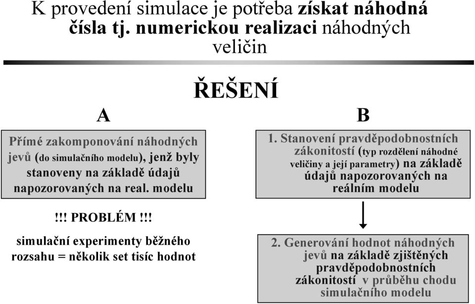 napozorovaných na real. modelu!!! PROBLÉM!!! ŘEŠENÍ B 1.