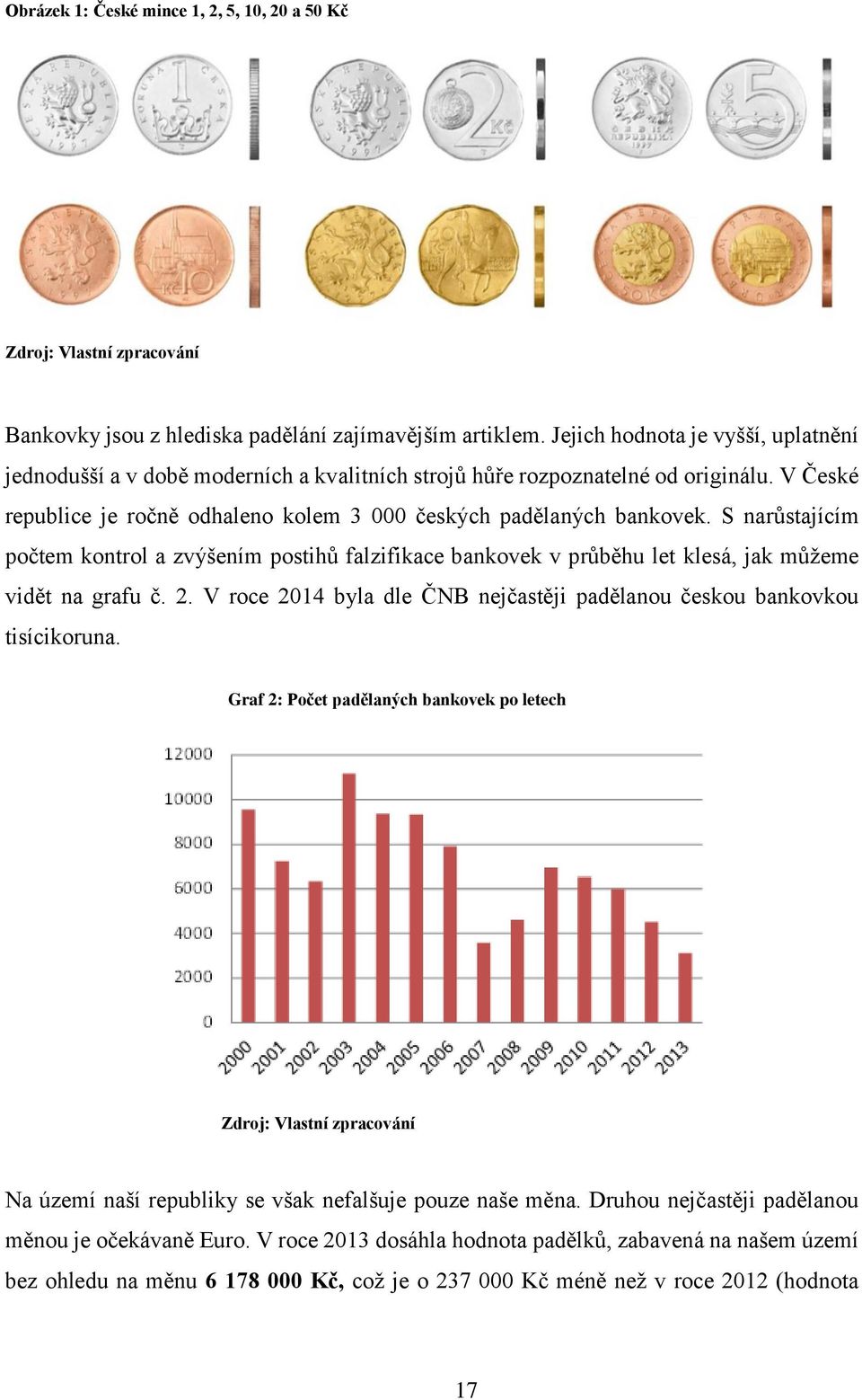 S narůstajícím počtem kontrol a zvýšením postihů falzifikace bankovek v průběhu let klesá, jak můžeme vidět na grafu č. 2. V roce 2014 byla dle ČNB nejčastěji padělanou českou bankovkou tisícikoruna.