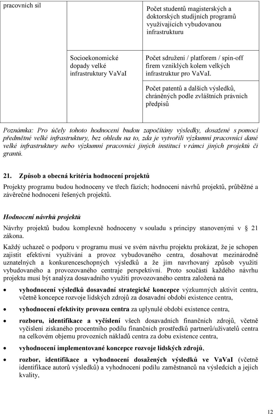 Počet patentů a dalších výsledků, chráněných podle zvláštních právních předpisů Poznámka: Pro účely tohoto hodnocení budou započítány výsledky, dosažené s pomocí předmětné velké infrastruktury, bez