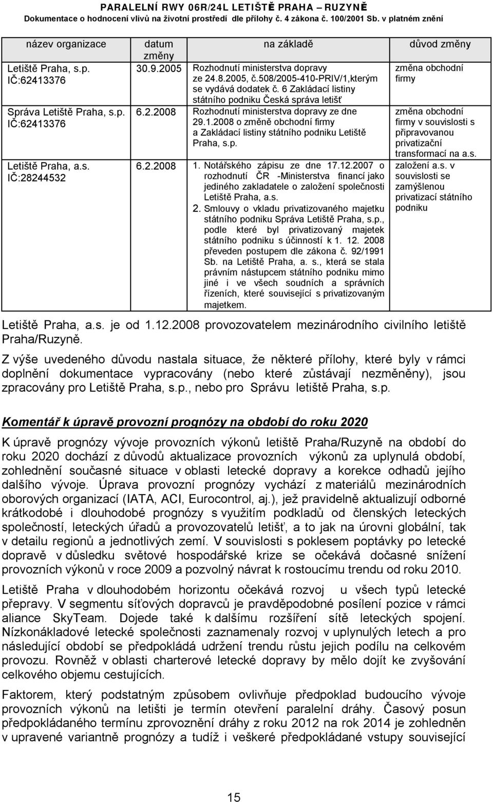 p. 6.2.2008 1. Notářského zápisu ze dne 17.12.2007 o rozhodnutí ČR -Ministerstva financí jako jediného zakladatele o založení společnosti Letiště Praha, a.s. 2.