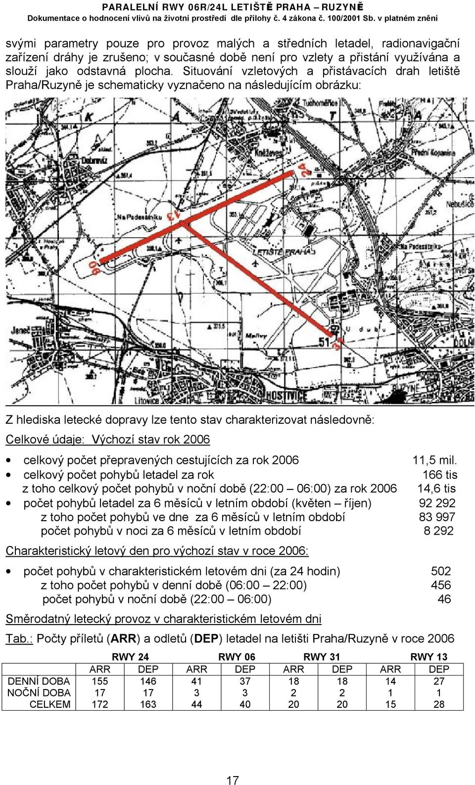 Výchozí stav rok 2006 celkový počet přepravených cestujících za rok 2006 11,5 mil.