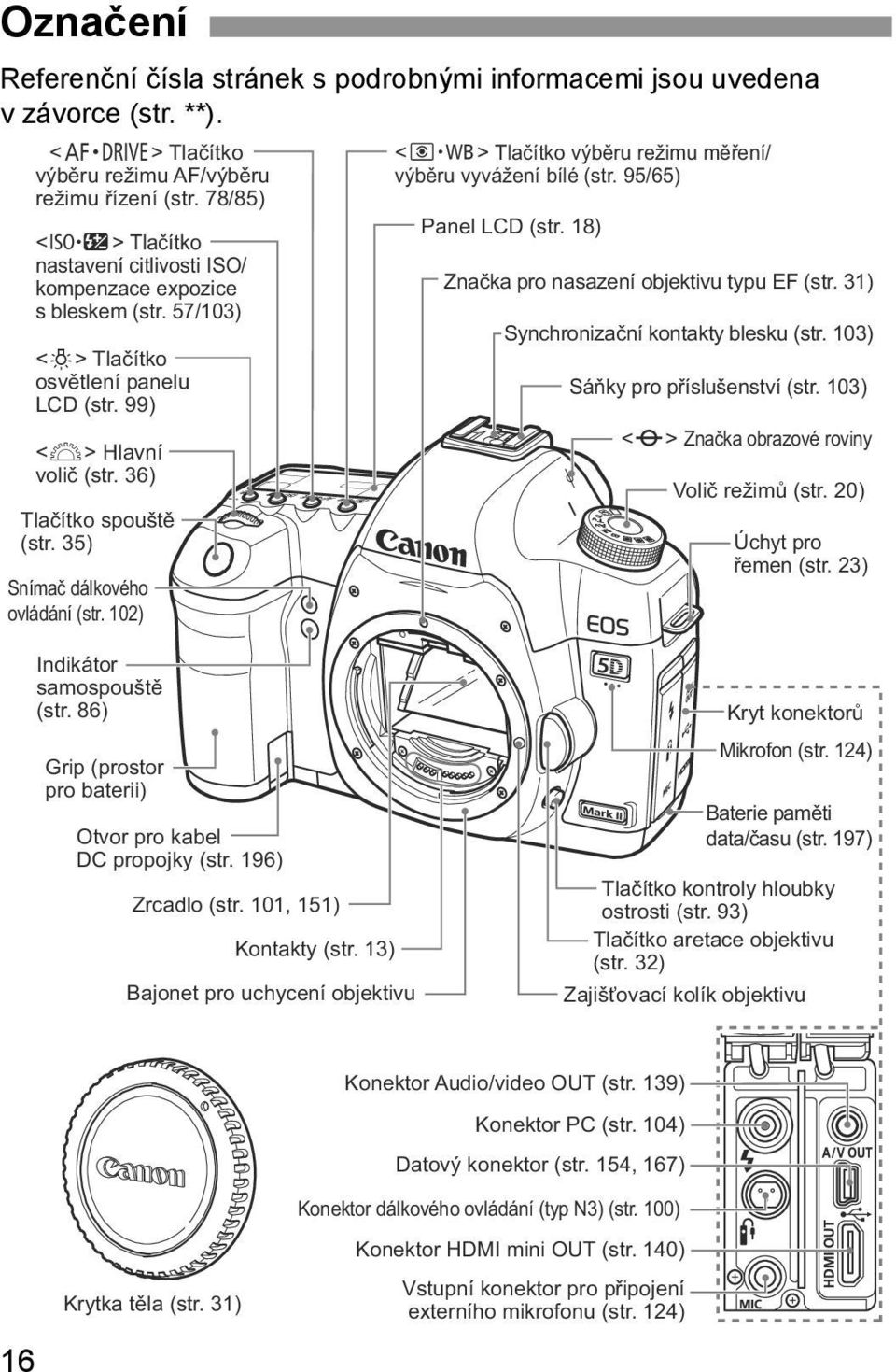 35) Snímač dálkového ovládání (str. 102) <n> Tlačítko výběru režimu měření/ výběru vyvážení bílé (str. 95/65) Panel LCD (str. 18) Značka pro nasazení objektivu typu EF (str.