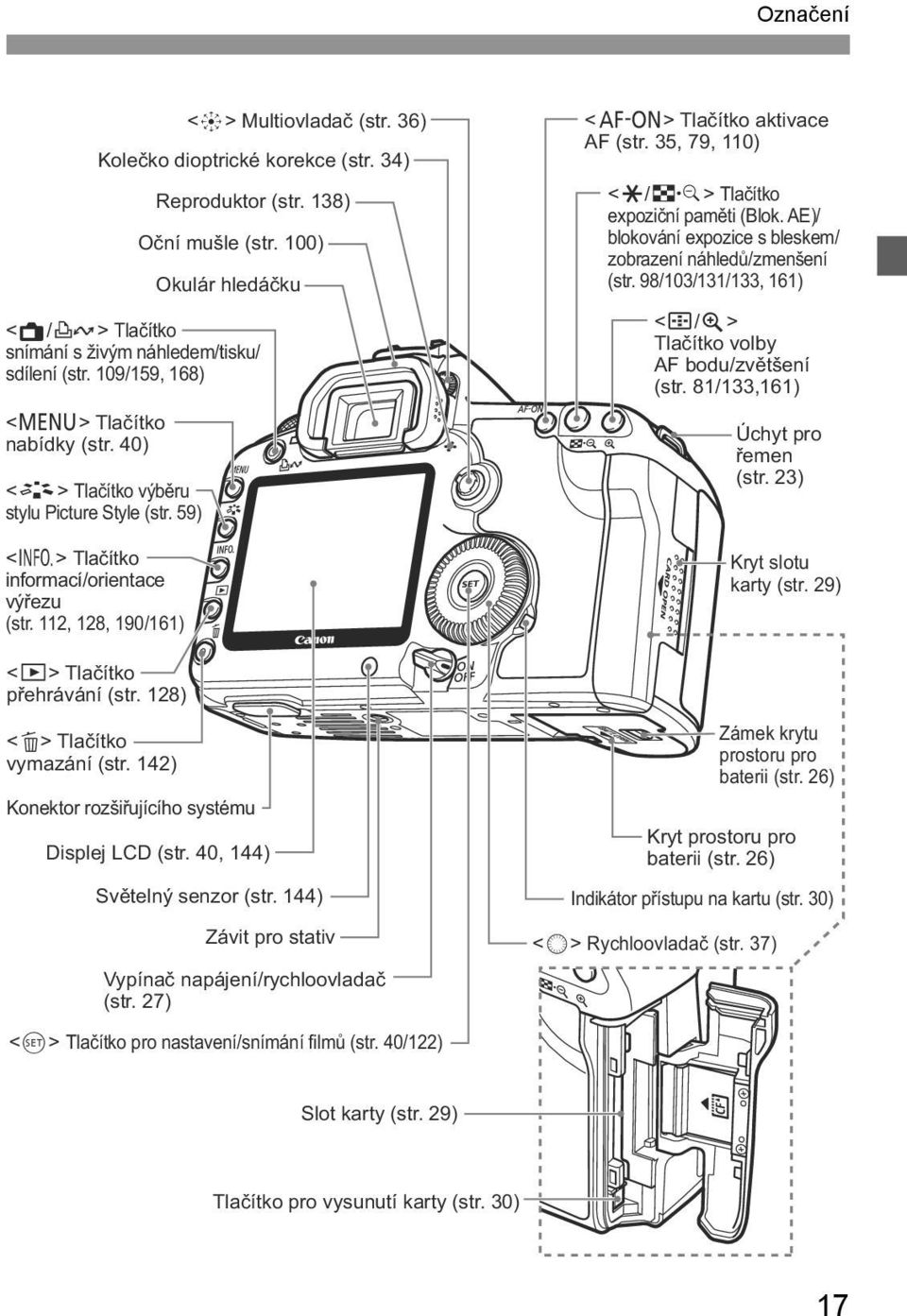 35, 79, 110) <A/I> Tlačítko expoziční paměti (Blok. AE)/ blokování expozice s bleskem/ zobrazení náhledů/zmenšení (str. 98/103/131/133, 161) <S/u> Tlačítko volby AF bodu/zvětšení (str.