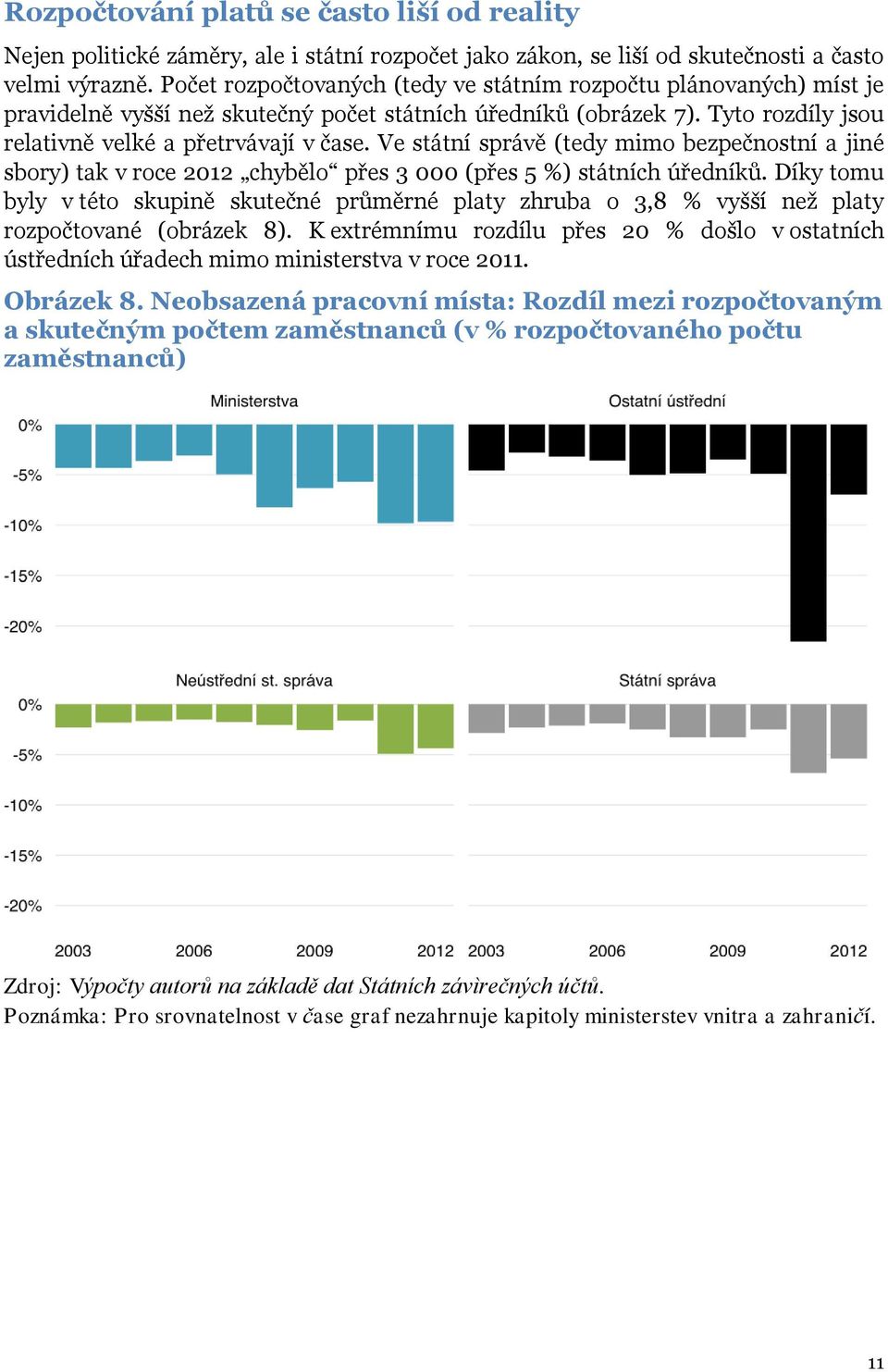 Ve státní správě (tedy mimo bezpečnostní a jiné sbory) tak v roce 2012 chybělo přes 3 000 (přes 5 %) státních úředníků.