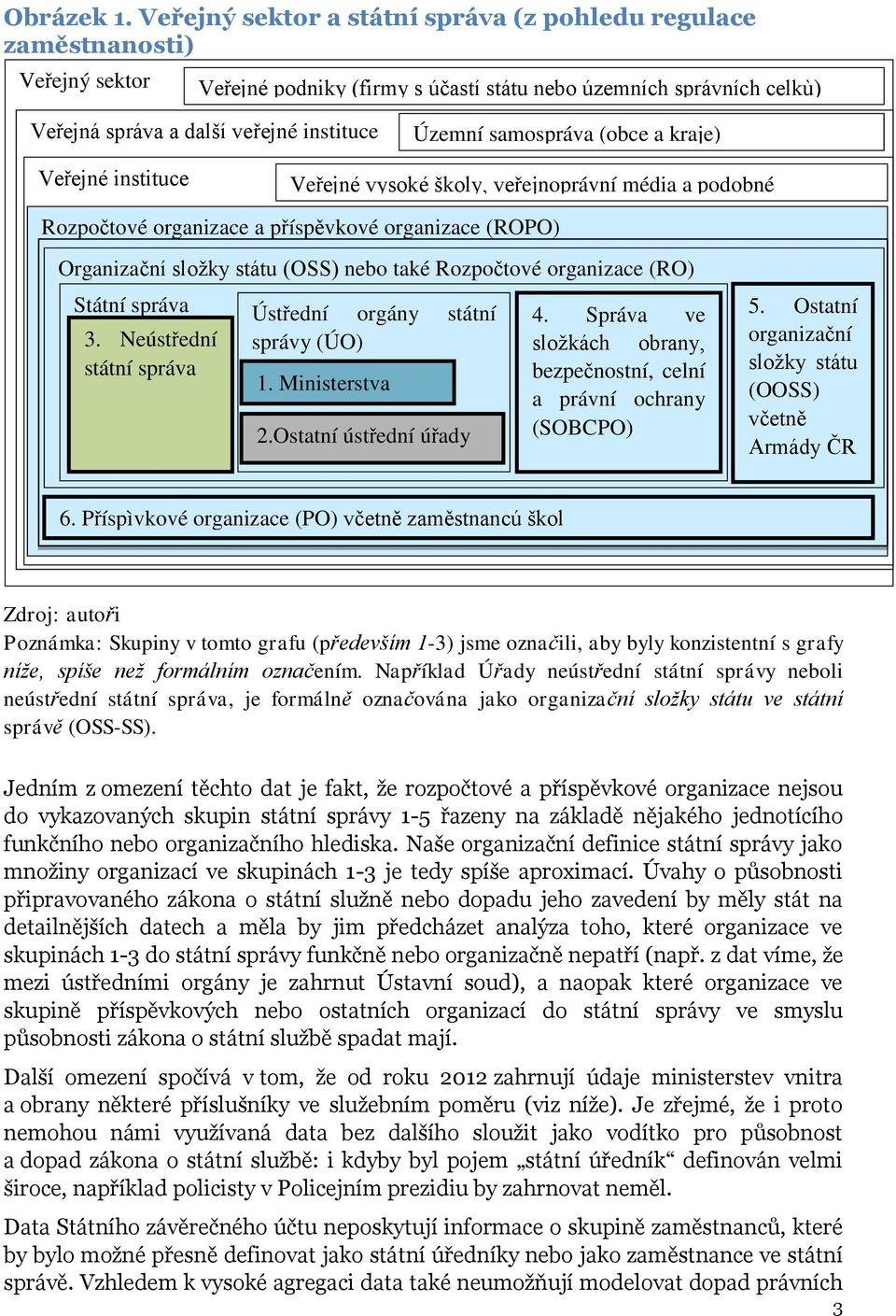 samospráva (obce a kraje) Veřejné instituce Veřejné vysoké školy, veřejnoprávní média a podobné Rozpočtové organizace a příspěvkové organizace (ROPO) Organizační složky státu (OSS) nebo také