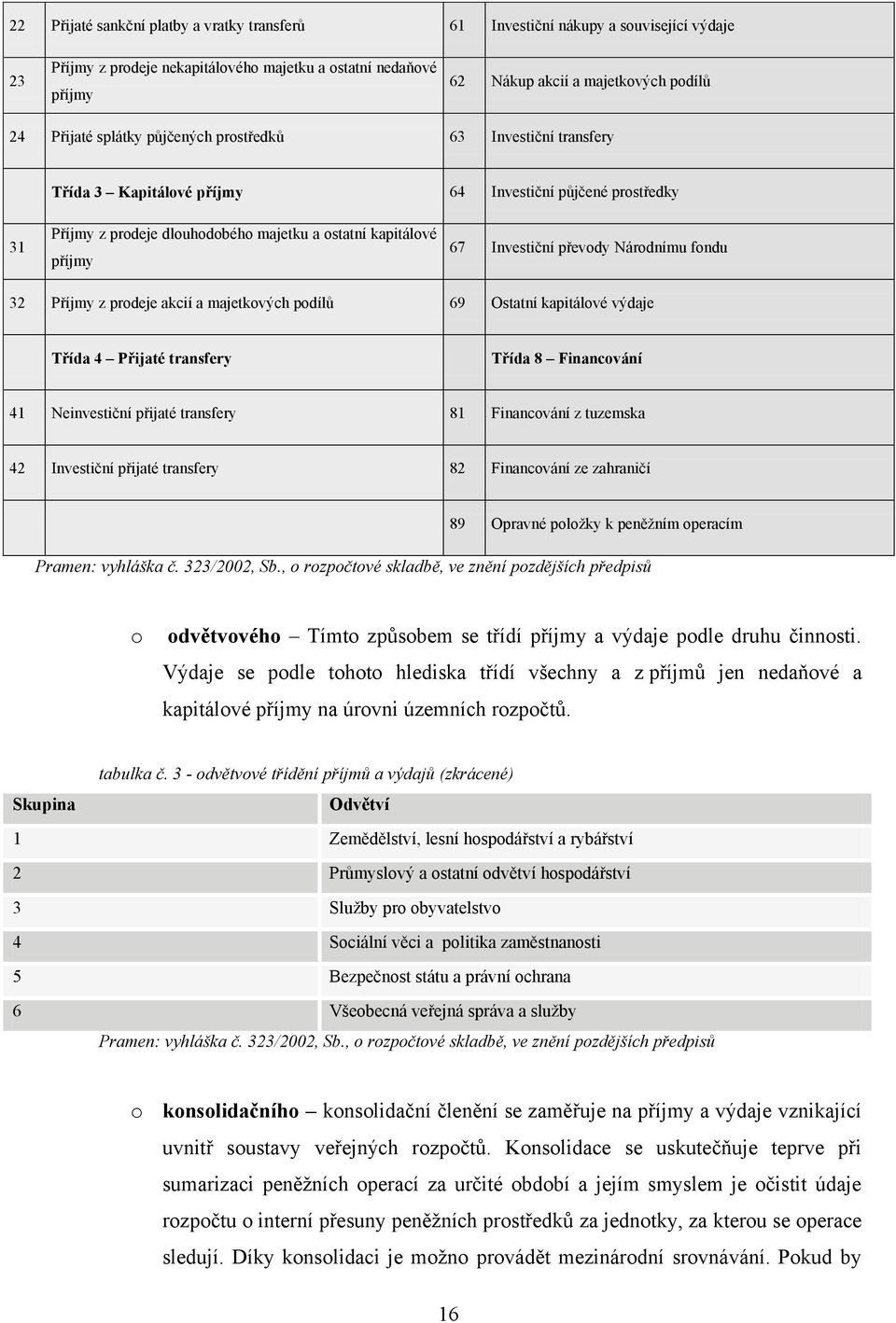 Investiční převody Národnímu fondu 32 Příjmy z prodeje akcií a majetkových podílů 69 Ostatní kapitálové výdaje Třída 4 Přijaté transfery Třída 8 Financování 41 Neinvestiční přijaté transfery 81