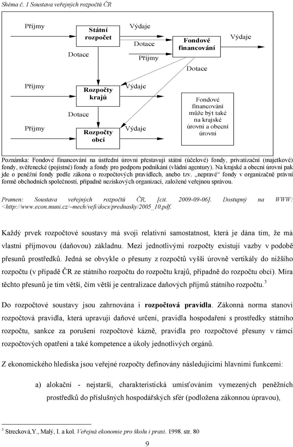 financování můţe být také na krajské úrovni a obecní úrovni Poznámka: Fondové financování na ústřední úrovni přestavují státní (účelové) fondy, privatizační (majetkové) fondy, svěřenecké (pojistné)