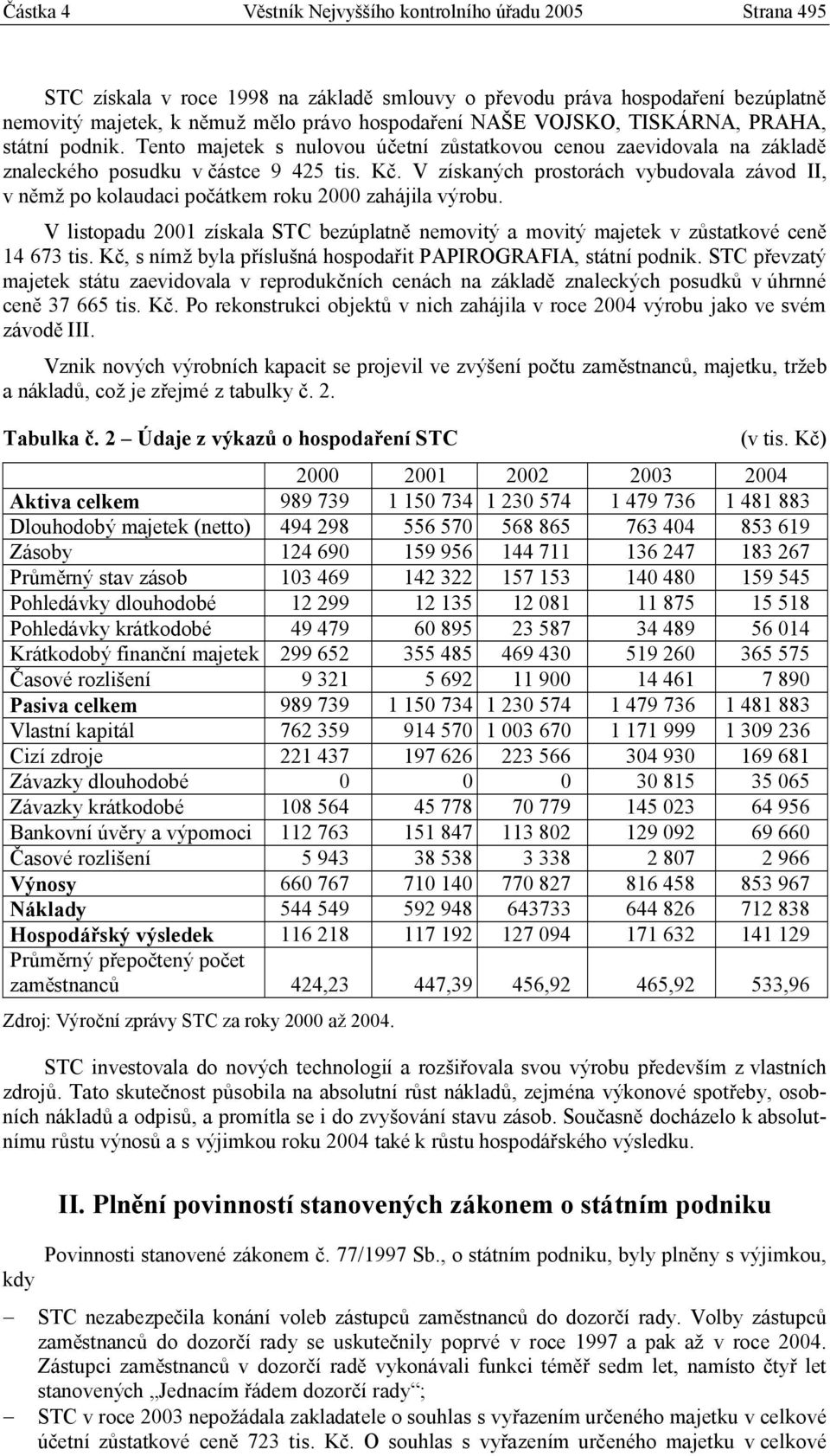 V získaných prostorách vybudovala závod II, v němž po kolaudaci počátkem roku 2000 zahájila výrobu. V listopadu 2001 získala STC bezúplatně nemovitý a movitý majetek v zůstatkové ceně 14 673 tis.