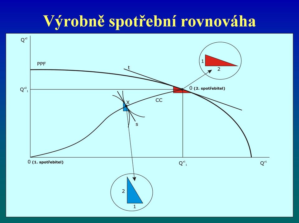 rovnováha