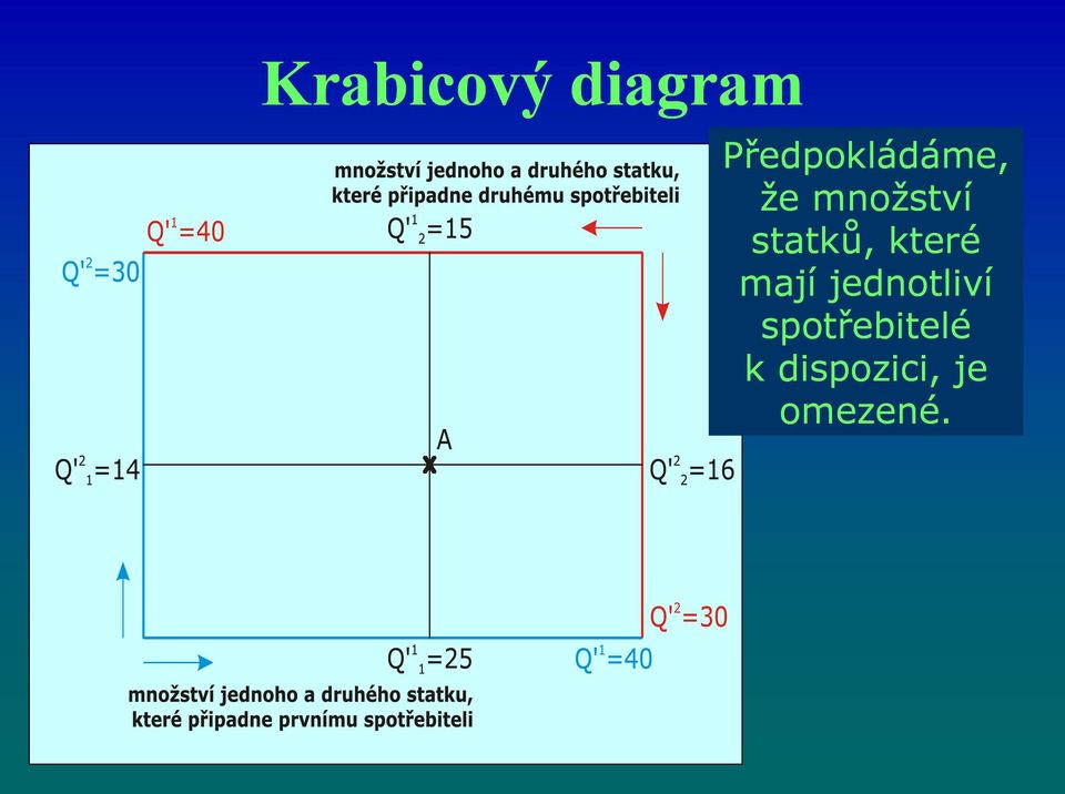 statků, které mají