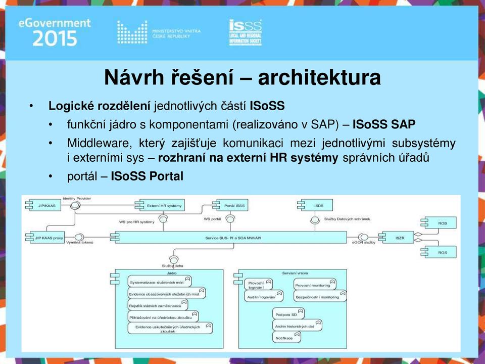 Middleware, který zajišťuje komunikaci mezi jednotlivými subsystémy i