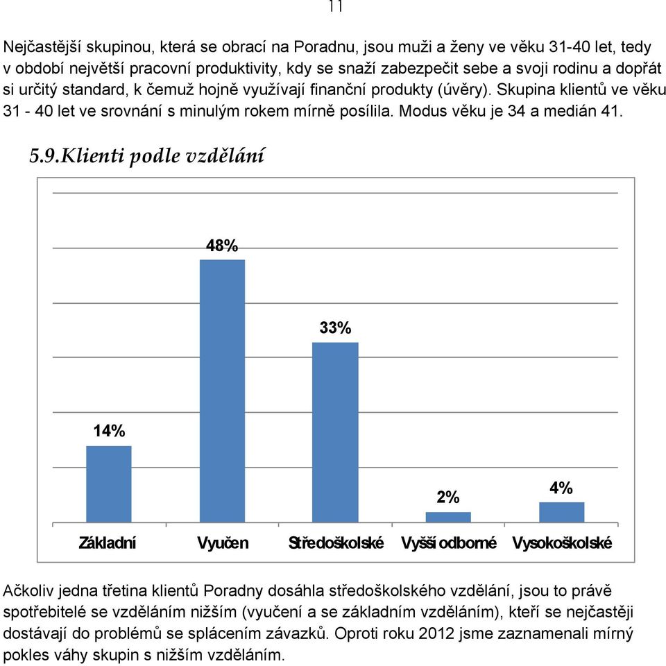 Klienti podle vzdělání 48% 33% 14% 2% 4% Základní Vyučen Středoškolské Vyšší odborné Vysokoškolské Ačkoliv jedna třetina klientů Poradny dosáhla středoškolského vzdělání, jsou to právě