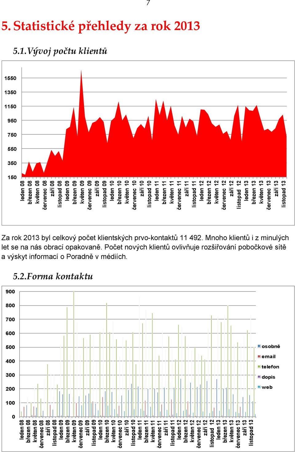 10 květen 10 červenec 10 září 10 listopad 10 leden 11 březen 11 květen 11 červenec 11 září 11 listopad 11 leden 12 březen 12 květen 12 červenec 12 září 12 listopad 12 leden 13 březen 13 květen 13