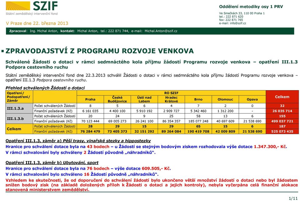 3.2013 schválil Žádosti o dotaci v rámci sedmnáctého kola příjmu žádostí Programu rozvoje venkova opatření III.1.3 Podpora cestovního ruchu.