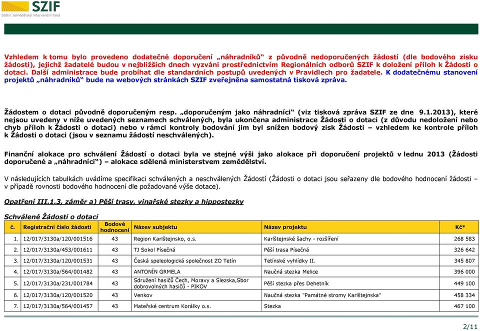 K dodatečnému stanovení projektů náhradníků bude na webových stránkách SZIF zveřejněna samostatná tisková zpráva. Žádostem o dotaci původně doporučeným resp.