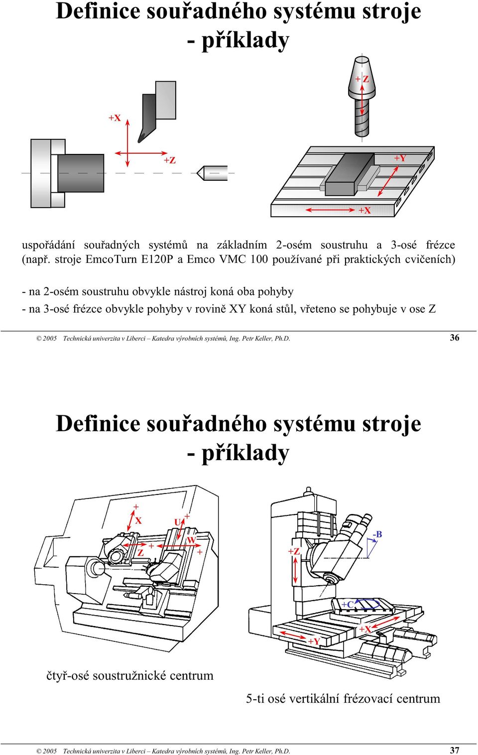 XY koná stůl, vřeteno se pohybuje v ose Z 2005 Technická univerzita v Liberci Katedra výrobních systémů, Ing. Petr Keller, Ph.D.