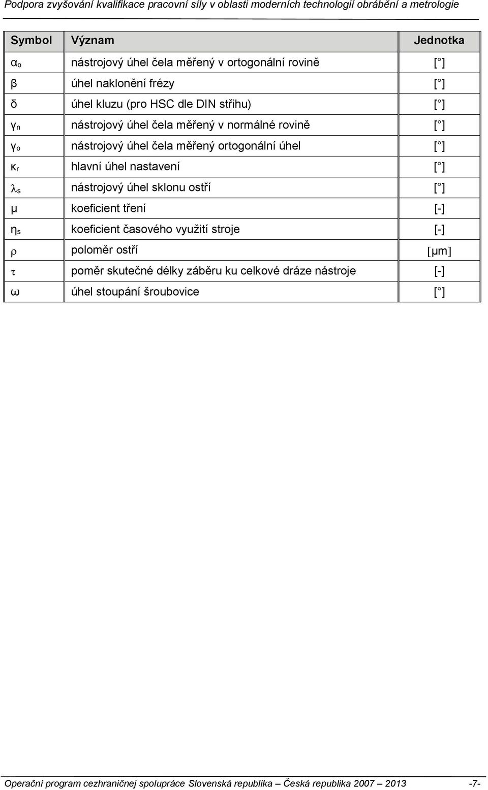 nástrojový úhel sklonu ostří [ ] μ koeficient tření [-] η s koeficient časového využití stroje [-] poloměr ostří μm poměr skutečné délky záběru