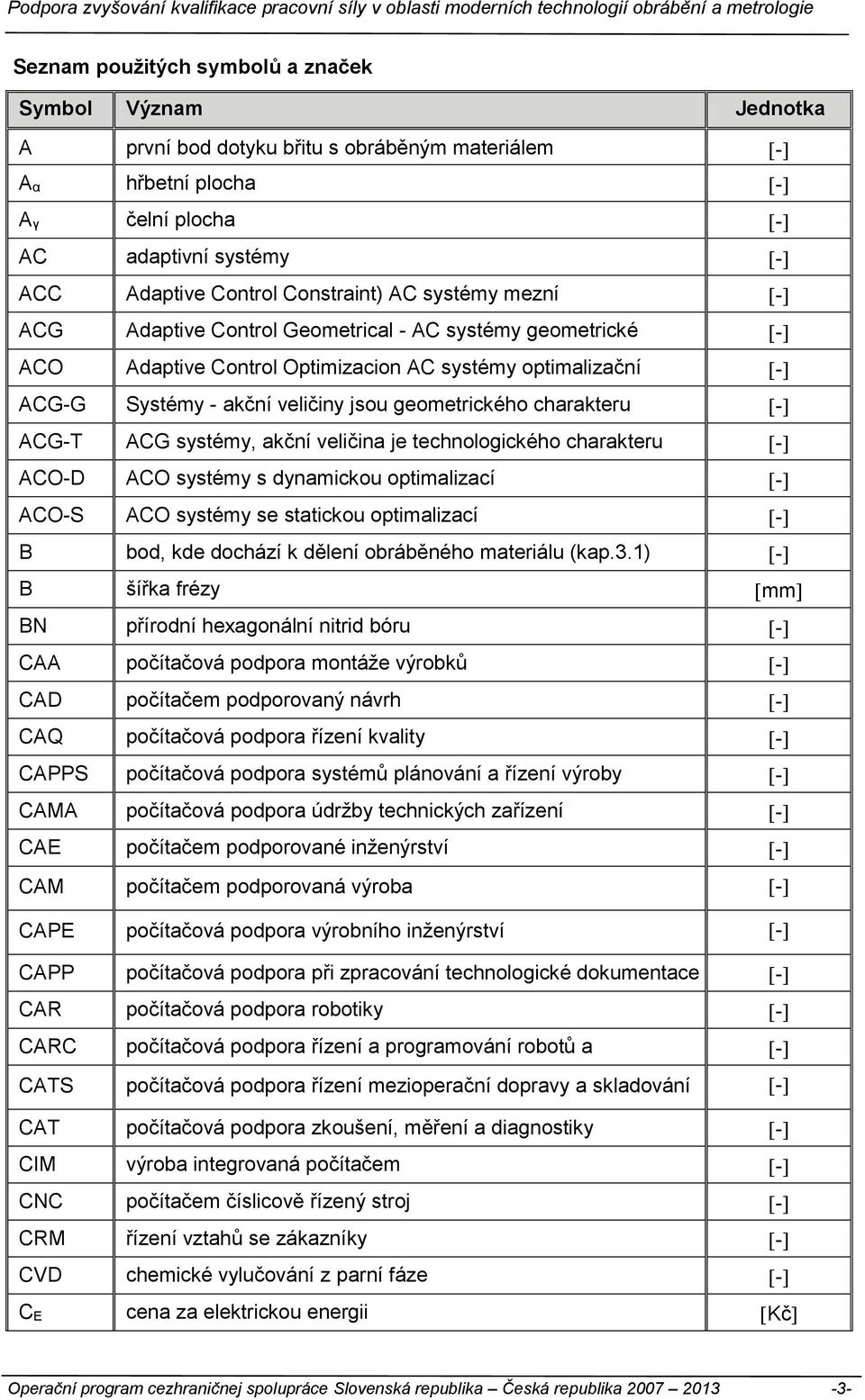 geometrického charakteru - ACG-T ACG systémy, akční veličina je technologického charakteru - ACO-D ACO systémy s dynamickou optimalizací - ACO-S ACO systémy se statickou optimalizací - B bod, kde