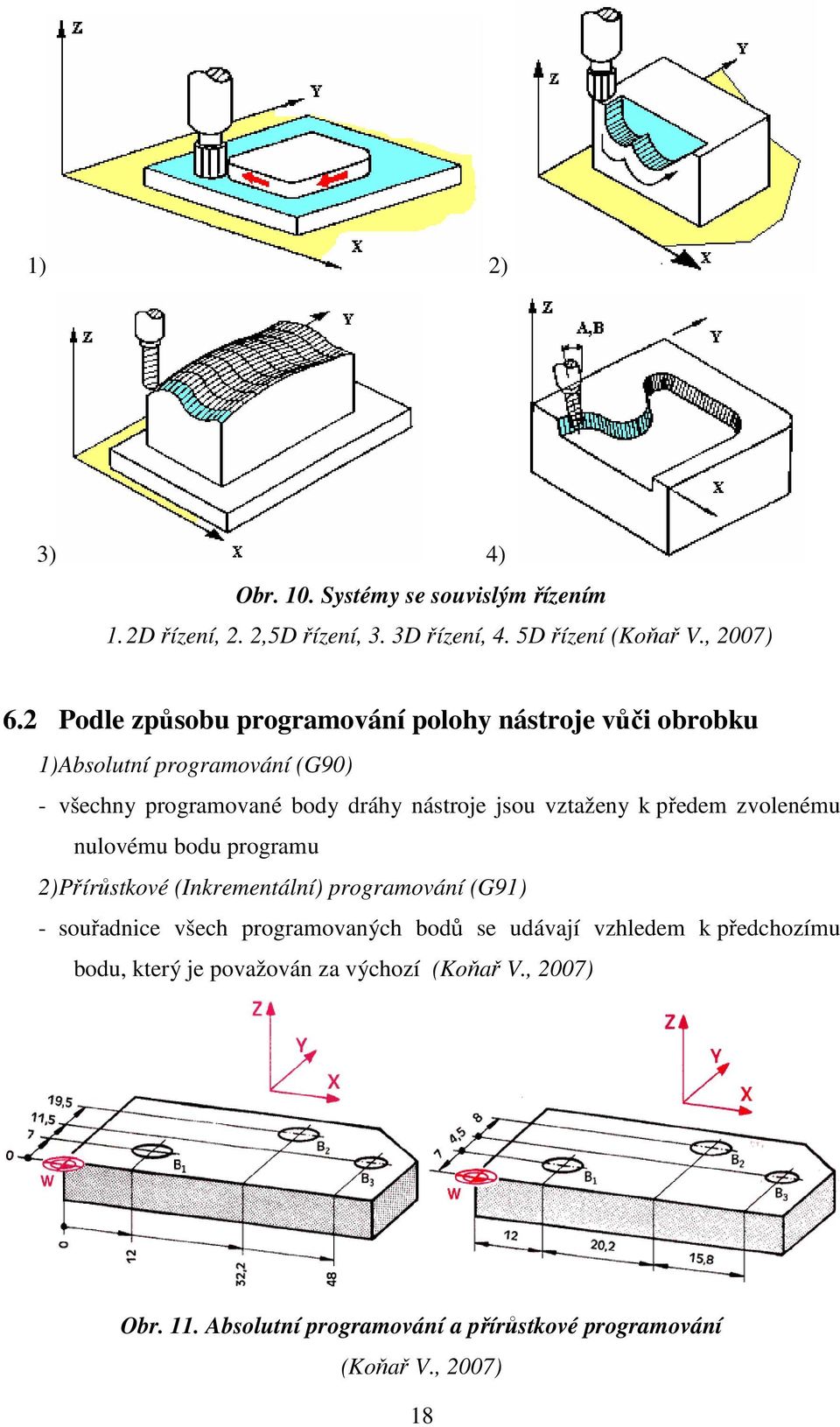 vztaženy k předem zvolenému nulovému bodu programu 2) Přírůstkové (Inkrementální) programování (G91) - souřadnice všech programovaných bodů se