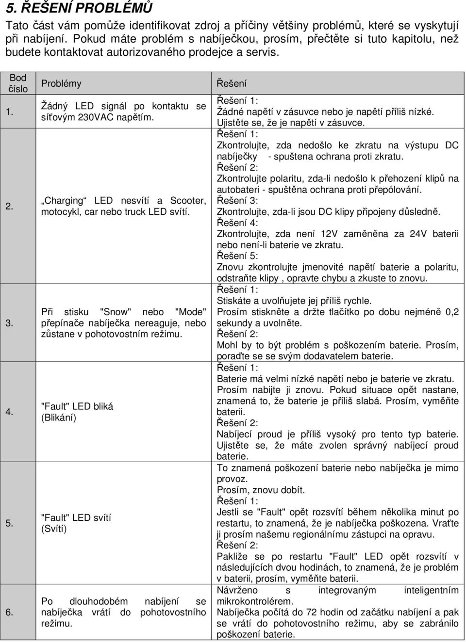 Problémy Žádný LED signál po kontaktu se síťovým 230VAC napětím. Charging LED nesvítí a Scooter, motocykl, car nebo truck LED svítí.