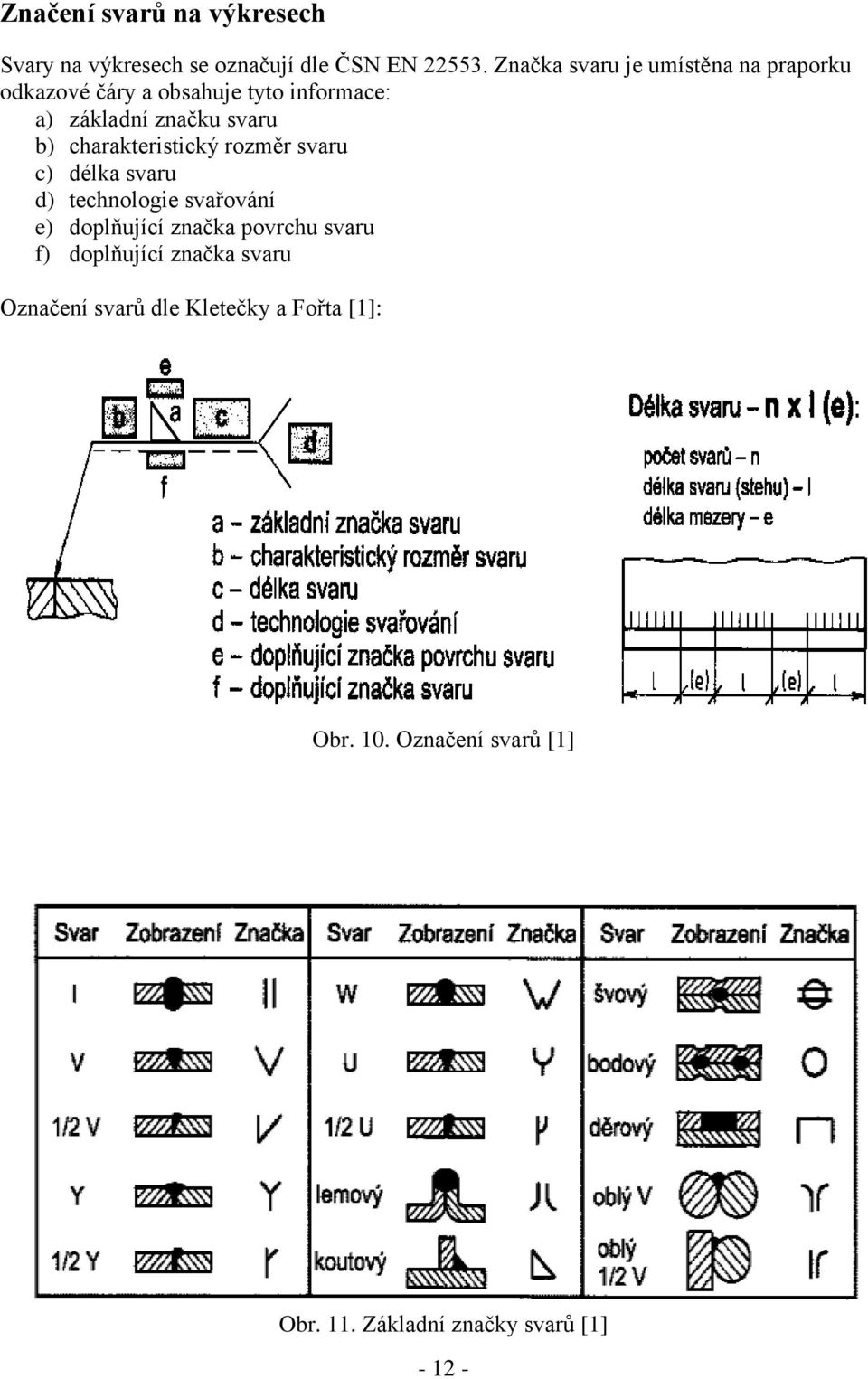 charakteristický rozměr svaru c) délka svaru d) technologie svařování e) doplňující značka povrchu svaru