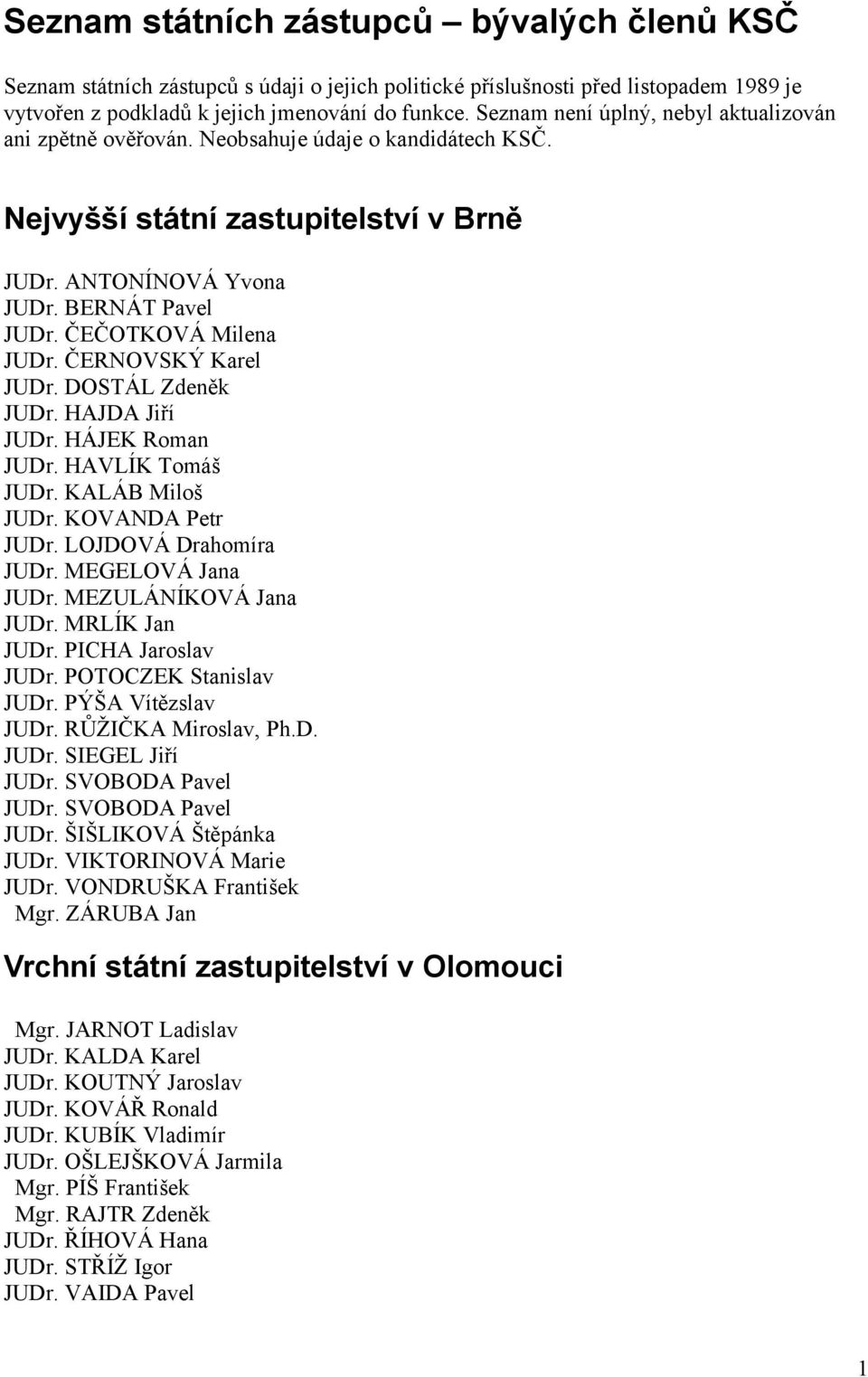 ČEČOTKOVÁ Milena JUDr. ČERNOVSKÝ Karel JUDr. DOSTÁL Zdeněk JUDr. HAJDA Jiří JUDr. HÁJEK Roman JUDr. HAVLÍK Tomáš JUDr. KALÁB Miloš JUDr. KOVANDA Petr JUDr. LOJDOVÁ Drahomíra JUDr. MEGELOVÁ Jana JUDr.