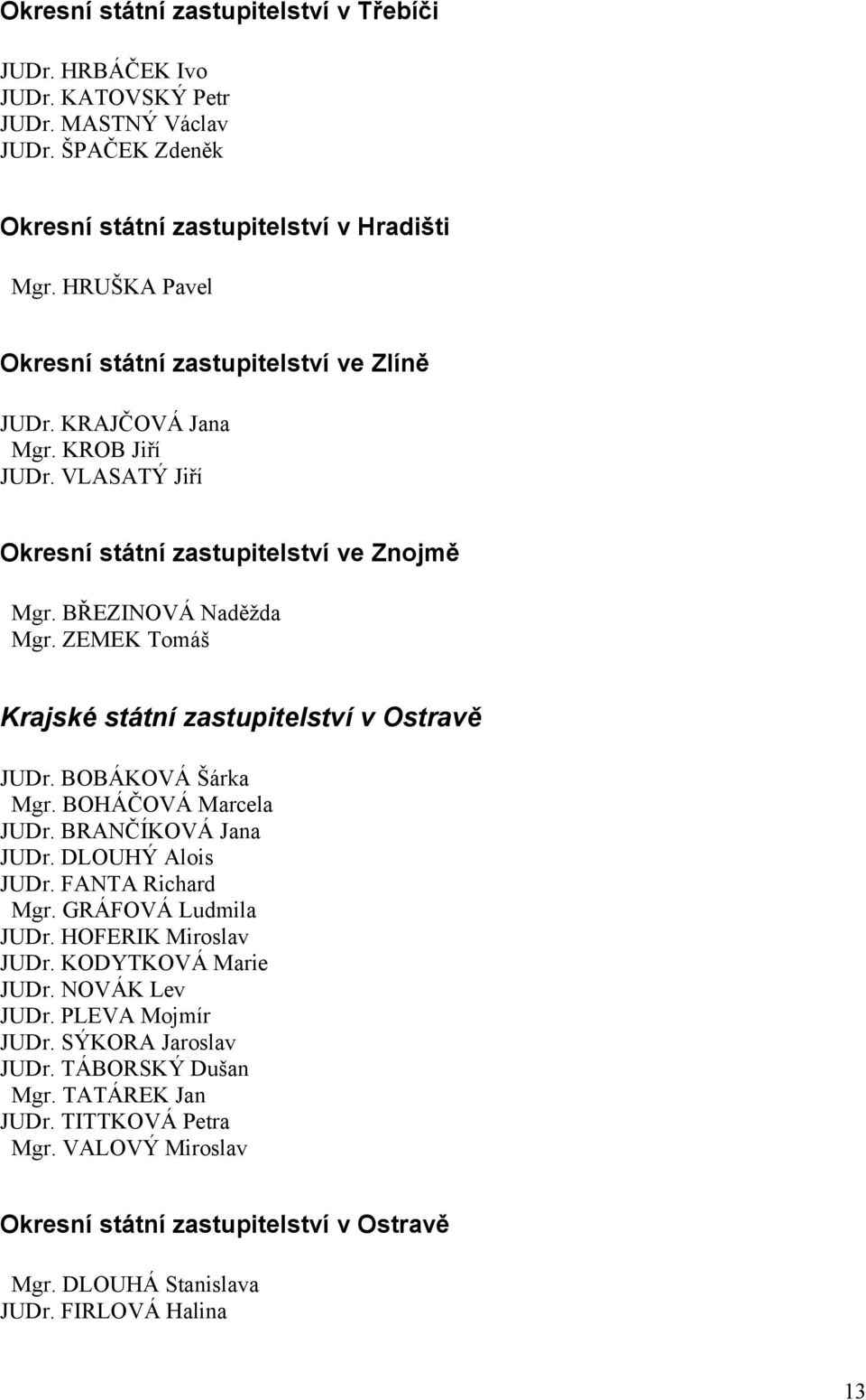 ZEMEK Tomáš Krajské státní zastupitelství v Ostravě JUDr. BOBÁKOVÁ Šárka Mgr. BOHÁČOVÁ Marcela JUDr. BRANČÍKOVÁ Jana JUDr. DLOUHÝ Alois JUDr. FANTA Richard Mgr. GRÁFOVÁ Ludmila JUDr.