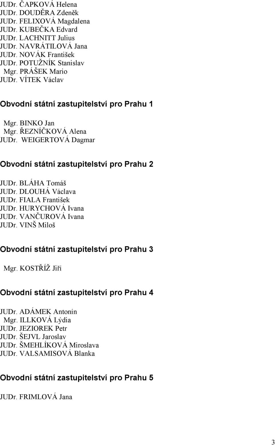 BLÁHA Tomáš JUDr. DLOUHÁ Václava JUDr. FIALA František JUDr. HURYCHOVÁ Ivana JUDr. VANČUROVÁ Ivana JUDr. VINŠ Miloš Obvodní státní zastupitelství pro Prahu 3 Mgr.