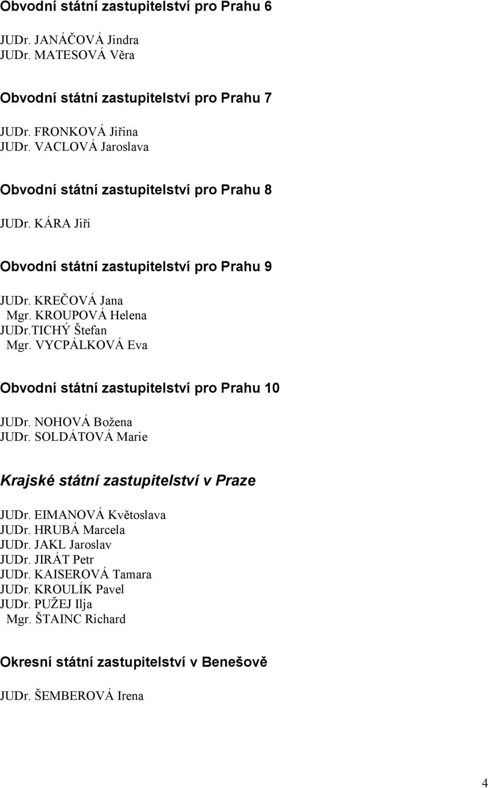 TICHÝ Štefan Mgr. VYCPÁLKOVÁ Eva Obvodní státní zastupitelství pro Prahu 10 JUDr. NOHOVÁ Božena JUDr. SOLDÁTOVÁ Marie Krajské státní zastupitelství v Praze JUDr.