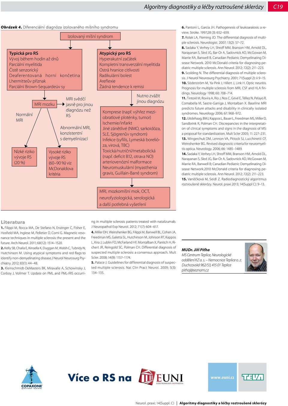 Brown-Sequardeúv sy Normální MRI Nízké riziko (20 %) MRI mozku Vysoké riziko (60 90 %) viz McDonaldova kritéria Izolovaný míšní syndrom MRI svědčí jasně pro jinou diagnózu než RS Abnormální MRI,