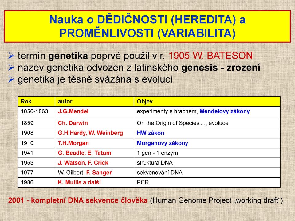 Mendel experimenty s hrachem, Mendelovy zákony 1859 Ch. Darwin On the Origin of Species..., evoluce 1908 G.H.Hardy, W. Weinberg HW zákon 1910 T.H.Morgan Morganovy zákony 1941 G.