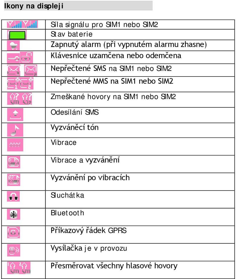 SIM2 Zmeškané hovory na SIM1 nebo SIM2 Odesílání SMS Vyzváněcí tón Vibrace Vibrace a vyzvánění Vyzvánění