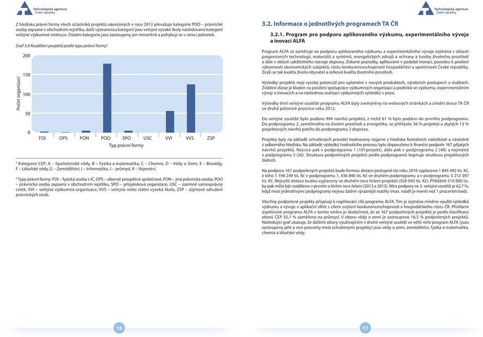 6 Rozdělení projektů podle typu právní formy 3 Počet organizací 200 150 100 50 0 FOI OPS PON POO SPO USC VVI VVS ZSP Typ právní formy 3 Kategorie CEP: A Společenské vědy, B Fyzika a matematika, C