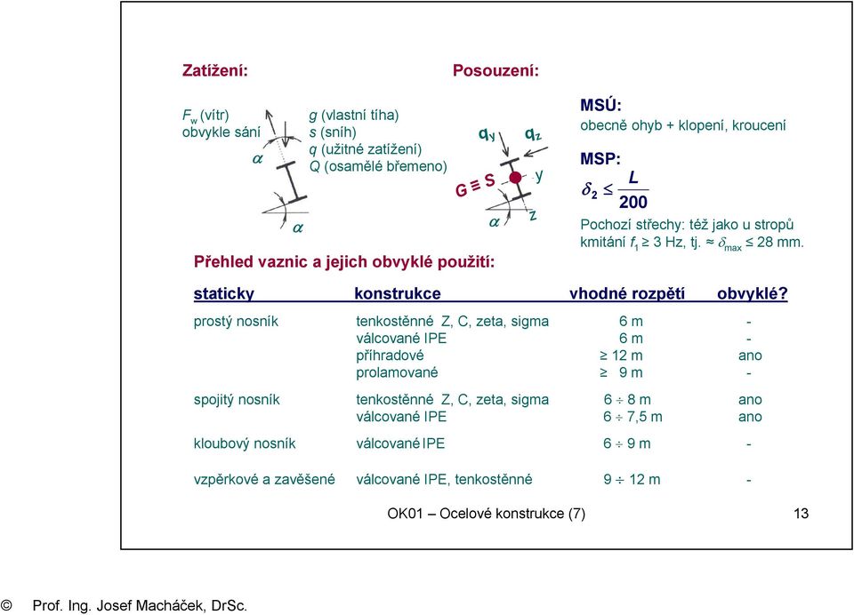 staticky konstrukce vhodné rozpětí obvyklé?