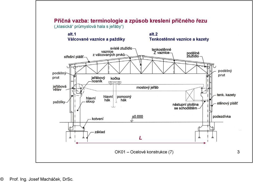 1 Válcované vaznice a paždíky alt.