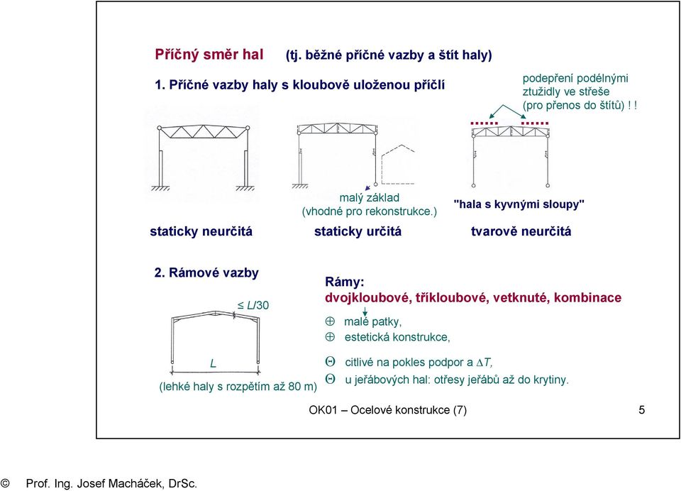 ! malý základ (vhodné pro rekonstrukce.) "hala s kyvnými sloupy" staticky neurčitá staticky určitá tvarově neurčitá 2.