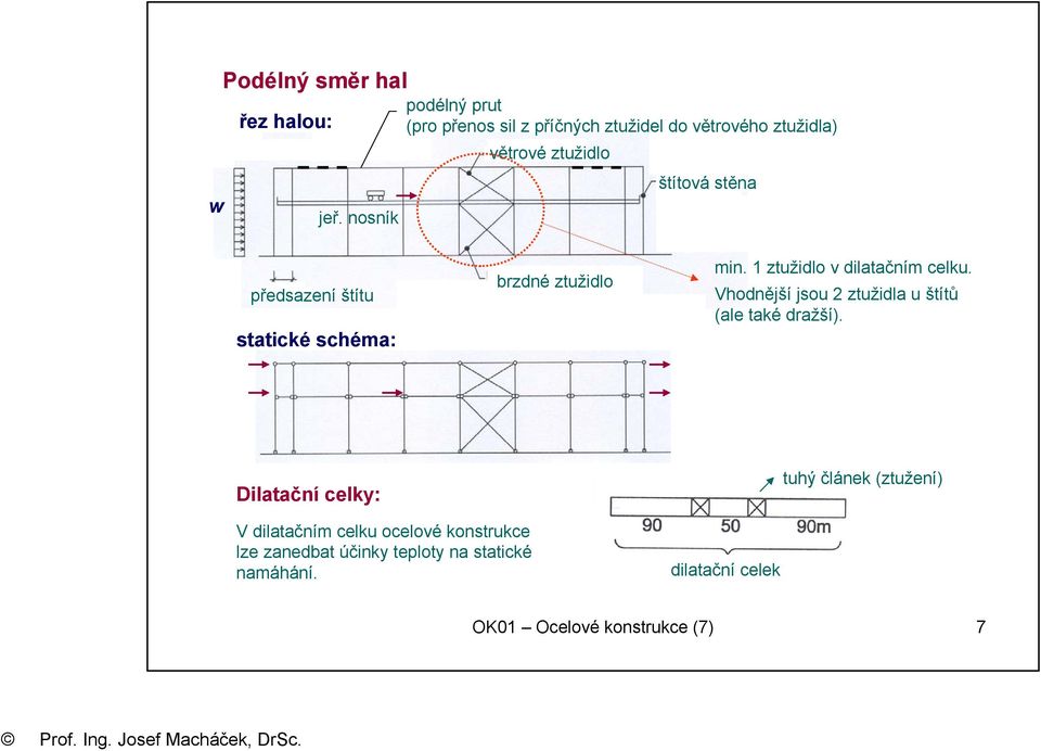předsazení štítu statické schéma: brzdné ztužidlo min. 1 ztužidlo v dilatačním celku.