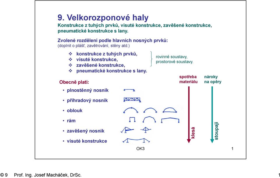 ) Obecně platí: konstrukce z tuhých prvků, visuté konstrukce, zavěšené konstrukce, pneumatické konstrukce s lany.