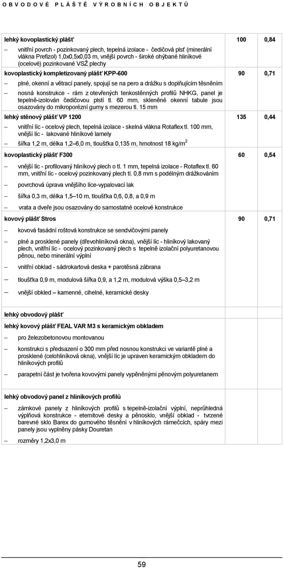 profilů NHKG, panel je tepelně-izolován čedičovou plstí tl. 60 mm, skleněné okenní tabule jsou osazovány do mikroporézní gumy s mezerou tl.