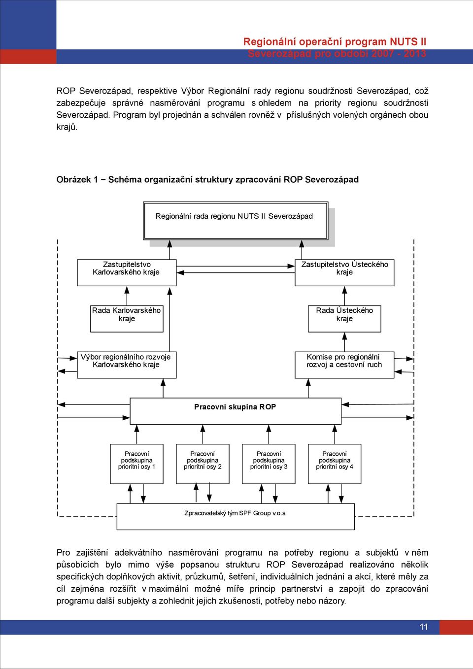 Obrázek 1 Schéma organizační struktury zpracování ROP Severozápad Regionální rada regionu NUTS II Severozápad Zastupitelstvo Karlovarského kraje Zastupitelstvo Ústeckého kraje Rada Karlovarského