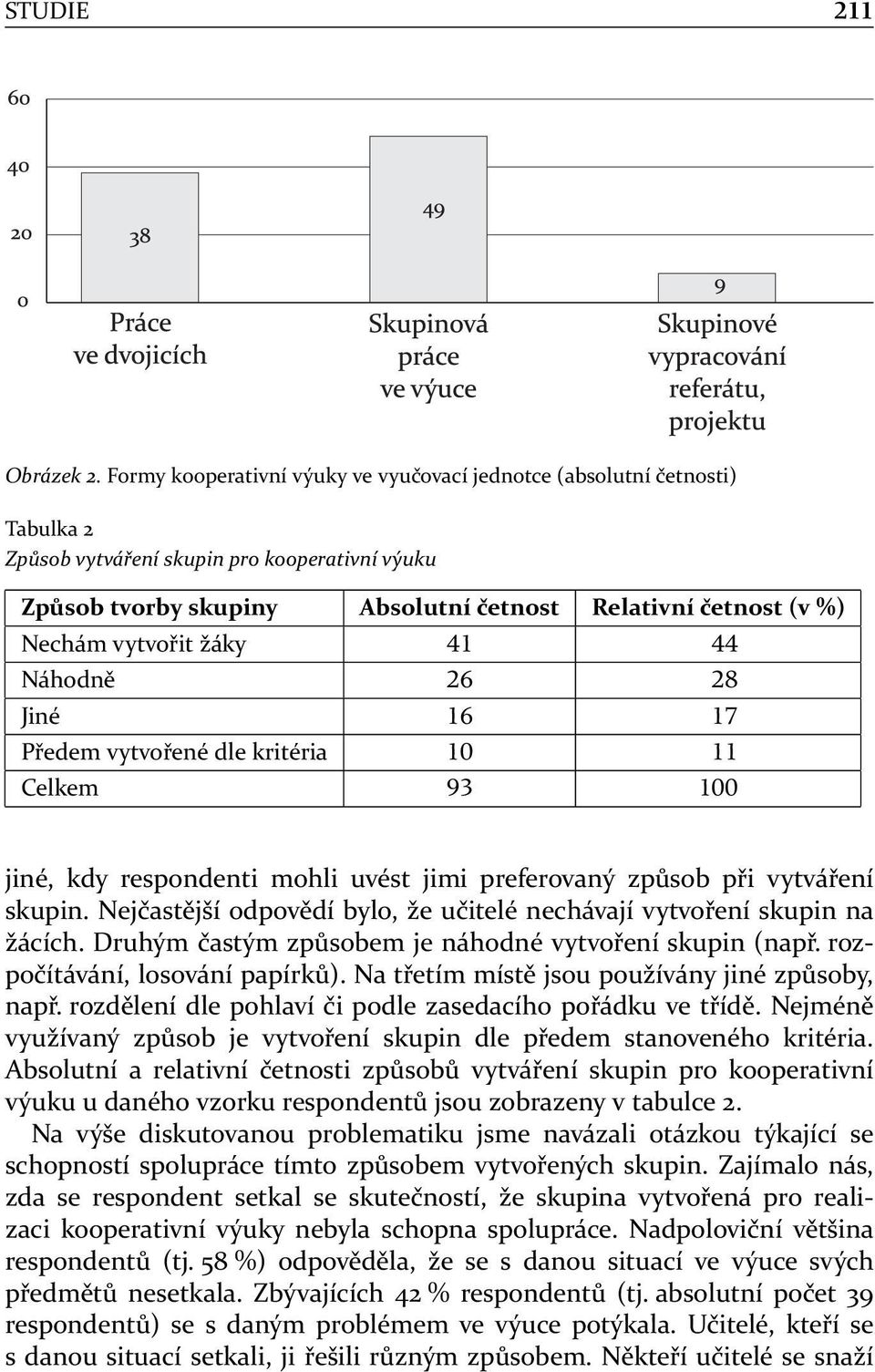 vytvořit žáky Náhodně Jiné Předem vytvořené dle kritéria Celkem jiné, kdy respondenti mohli uvést jimi preferovaný způsob při vytváření skupin.