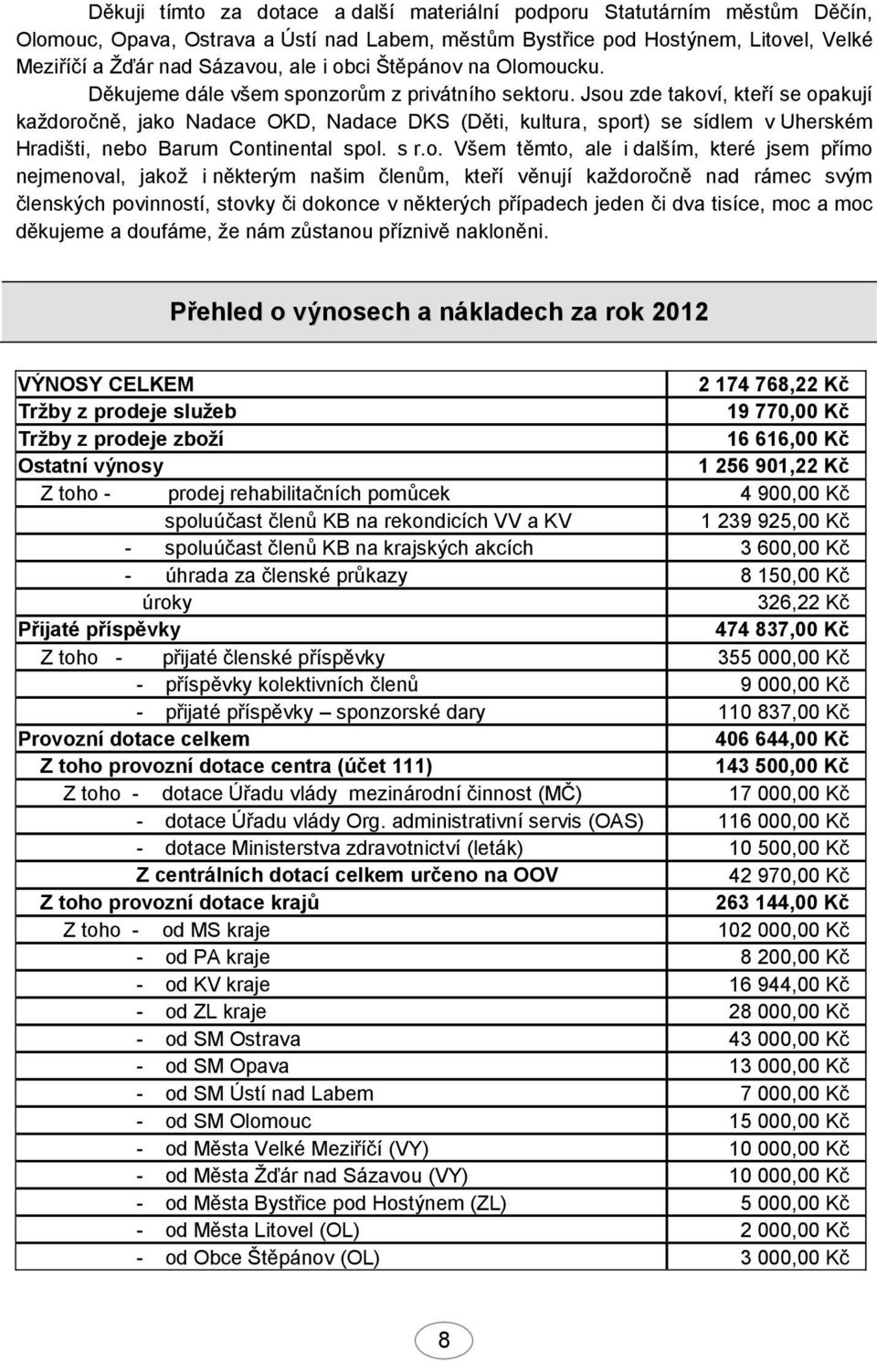 Jsou zde takoví, kteří se opakují každoročně, jako Nadace OKD, Nadace DKS (Děti, kultura, sport) se sídlem v Uherském Hradišti, nebo Barum Continental spol. s r.o. Všem těmto, ale i dalším, které